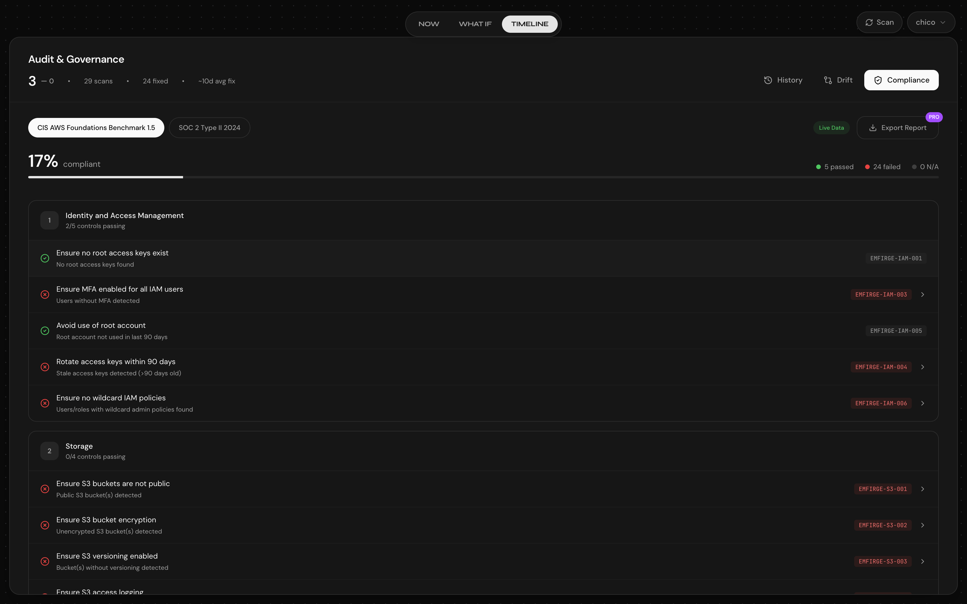 emfirge compliance timeline view